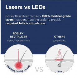 Bosley Revitalizer 272 Laser Cap (New)