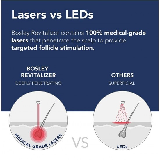 Bosley Revitalizer 272 Laser Cap (New)