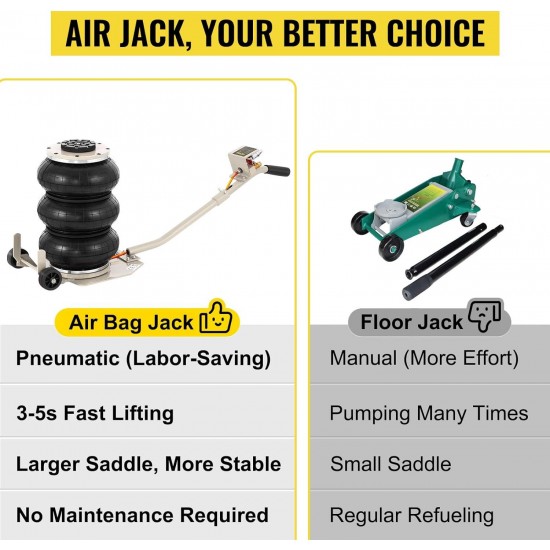 Air Jack, 3 Ton/6600 lbs Triple Bag Air Jack, Air Bag Jack Lift Up to 15.75 Inch, 3-5S Fast Lifting Air Bag Jack for Cars with Long Handle (Beige)