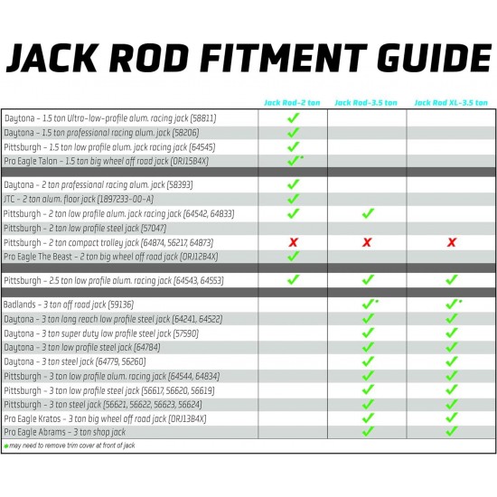 AGM Products Jack Rod XL - Easy to Use Floor Jack Safety Tool, Rated for 3.5 Tons, Squeeze to Extend, Locks Automatically, Sqeeze to Remove. Cars, SUV Faster, Lighter and Easier Than Jack Stands.