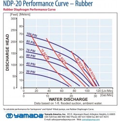 Yamada NDP-20BAN 3/4 AIR Operated Double Diaphragm Pump Model# 851515