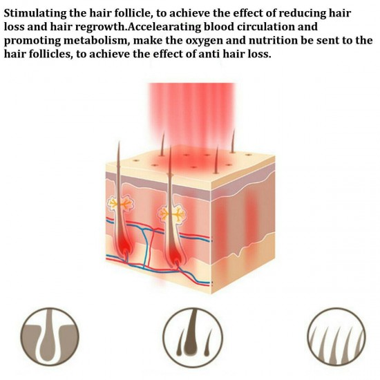 LLLT  Hair Growth  Regrowth  Laser Light Photon EMS RF Massage Comb Brush Device