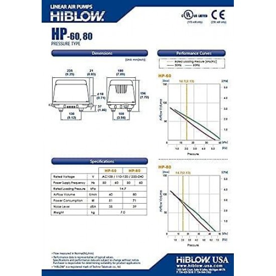 HP-60 Pond Aerator/ Septic Linear Air Pump