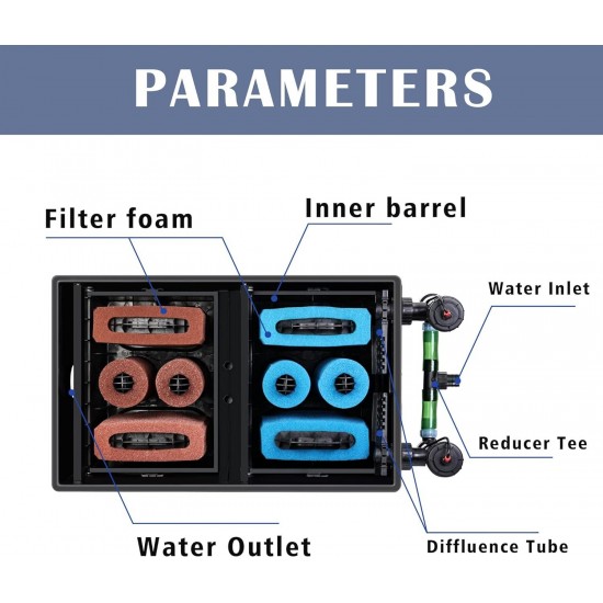 Koi Pressure Filter, Pool Flow Fish Pond Filter with 10 Filter Sponge, Fit up to 8000 Gallons(Pond Filter)