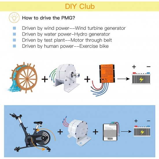 220V Gearless Permanent Magnet Generatorwith Controller, 2500W Low Speed AC Alternator Generators with Base Use for Wind Turbine Water Turbine