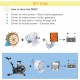 220V Gearless Permanent Magnet Generatorwith Controller, 2500W Low Speed AC Alternator Generators with Base Use for Wind Turbine Water Turbine