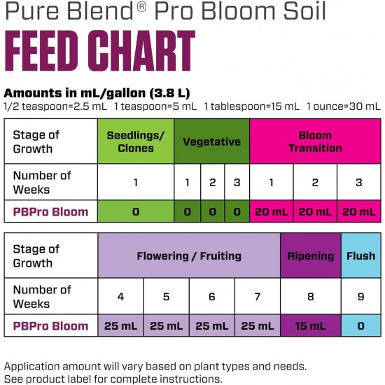 Pure Blend Pro Bloom Soil, Nutrient for Fruit and Flowers, 1-4-5, 5 gal.