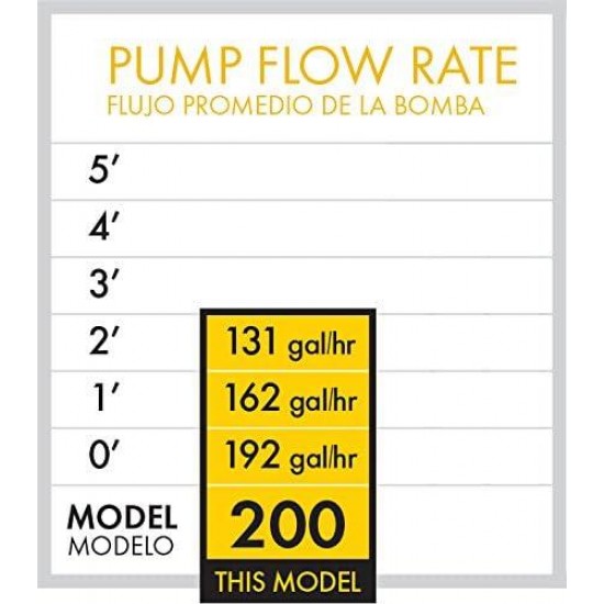 Pennington Aquagarden , Inpond 5 in 1, Pond & Water Pump, Filter, UV Clarifier, LED Spotlight and Fountain , All in One solution for a Clean, Clear and Beautiful pond , For Ponds up to 200 Gallons