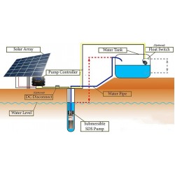 Solar Pump Controller,LCB 25A with LCD Display,DC Pump Controller,Linear Current Boosters Used in Solar Direct Pumping Applications;Compatible Models: 12V or 24 VDC Pumps; Input Voltage: 11 - 55 VDC