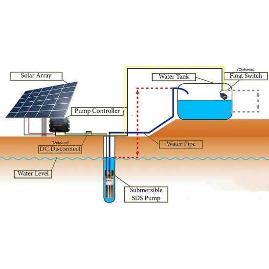 Solar Pump Controller,LCB 20A with LCD Display,DC Pump Controller,Linear Current Boosters Used in Solar Direct Pumping Applications;Compatible Models: 12V or 24 VDC Pumps; Input Voltage: 16 - 55 VDC