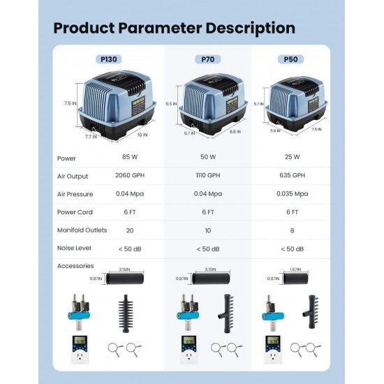 Pond Aerator Pump for Outdoor Ponds 635/1110/2060 GPH Submersible Aeration Linear Air Pump Fit for Koi Aquarium Fish Hydroponic Seafood Restaurant Septic Tank Waste Treatment