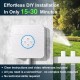 6-Zone Smart Sprinkler Controller: WiFi Irrigation Controller with Automated Watering and App Control, Save Water Through Rain, ze, Wind and Saturation Skip