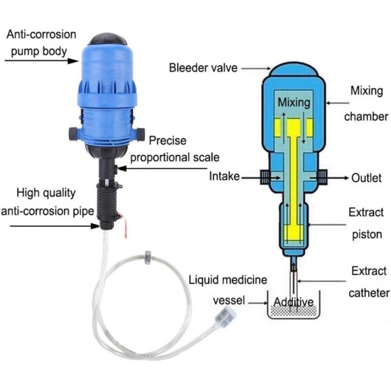 0.4% 4% Livestock Farming, l Proportioner Dosing Pump Fertilizer Injector Dispenser