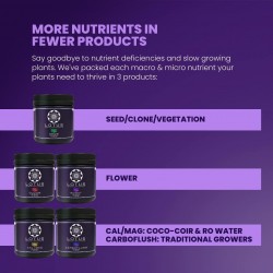 Nutrients Bloom Pro Series - Raw Natural Water Soluble Powdered Nutrients with Nitrogen Phosphate Potash Calcium and Magnesium for Hydroponics Coco Coir and Soil - Improves Yields (128oz.)