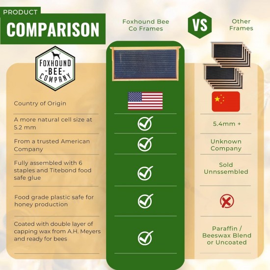 Made in USA - Fully Assembled Deep Beekeeping Frames with Double Wax Beeswax Coated Plastic Foundation - 20 Pack