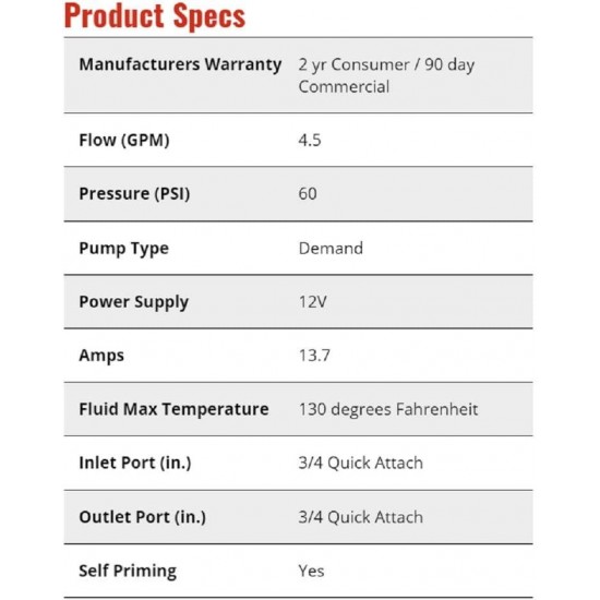 FIMCO 5151088 High Flo 12Volt Demand Diaphragm Pump (Upgrade), 4.5GPM, 60PSI, Can Use with Roundup