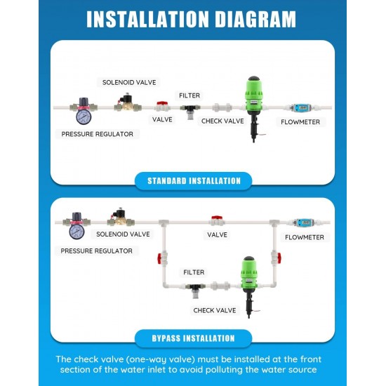 0.4%-4% Fertilizer Injector for Drip Irrigation Adjustable Water Powered Dosing Pump 3/4 NPT