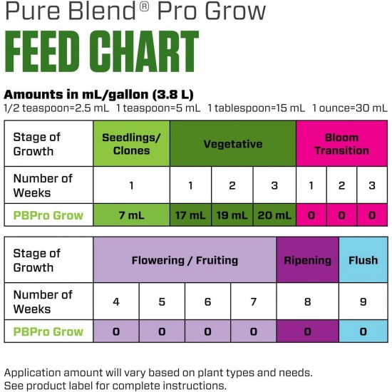 Pure Blend Pro Grow, Nutrient, 3-2-4, 5 gal.