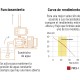 PRES-1 1 HP Pressure Booster Pump