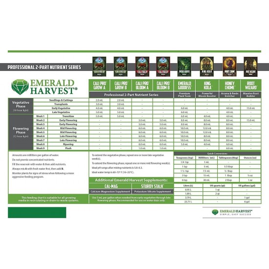 HGC724005 Plant Nutrients, None