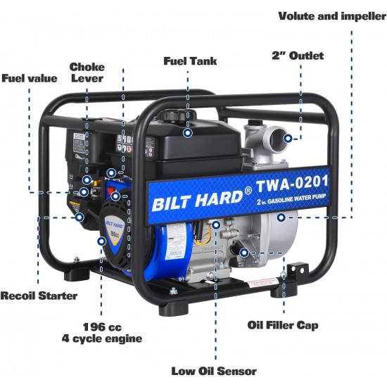 Semi Trash Pump 2 inch, 158 GPM 6.5HP Gas Powered Water Pump, 196cc 4-Cycle Engine with 50 ft Discharge Hose, 12 ft Suction Hose and Complete Fittings, EPA Certified