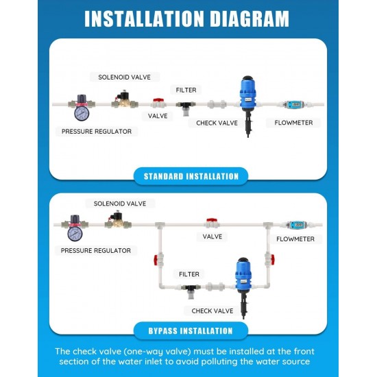 0.4%~4% Adjustable Fertilizer Injector Water Powered Chemical Liquid Doser Dispenser 4.4~660.43 gallons/h Drip Irrigation Injector Dosing Pump for Industry Garden Hose Livestock (0.4% -4%)