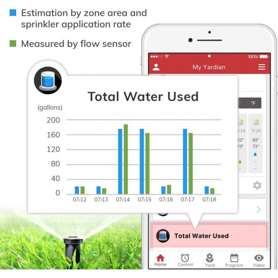 Yardian Pro Smart Sprinkler Controller with Instant Button Control, 12 Zone, Compatible with  Alexa, Apple HomeKit, Google Home, Google Assistant, IFTTT, Home Assistant