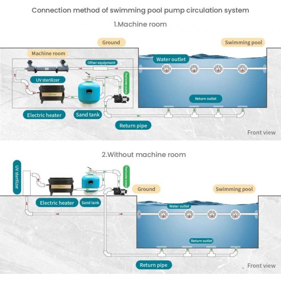 1.5HP Swimming Pool Pump, 1100W In/Above Ground Pool Pump with 59.05'' Electric Cord, High Efficiency and Low Noise, Apply to Water Circulation in Filtration System (110-120V/60HZ)