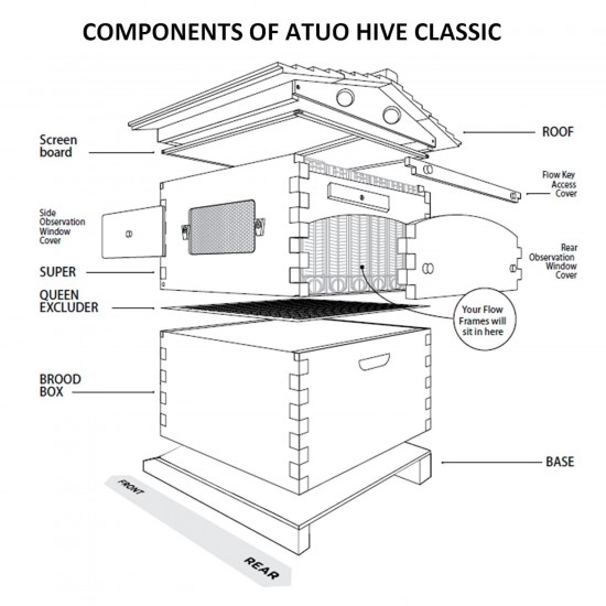 Bee Hives Boxes Starter Kit, Beehive Complete Kit with 7 PCS Auto Honey Beehive Frame, Food Grade BPA  for Beginners & Pro Beekeepers (Beehive Frame+Wooden Box)