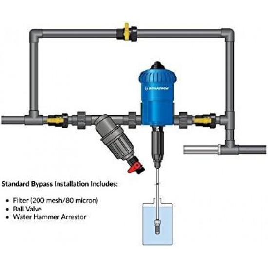 Inline Fertilizer, Insecticide, and Fungicide Injector for Irrigation and Hydroponic Systems - (Fixed Ratio 1:100)