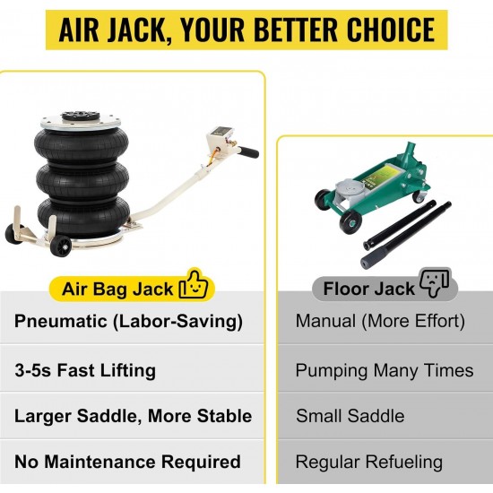 Pneumatic Jack 5 Ton/11023 lbs Triple Bag Air Jack Lifting Height 6.5-16Inch Inflatable Car Jack Lifter Pneumatic Air Jack 11023LBS Capacity Extremely Fast Lifting