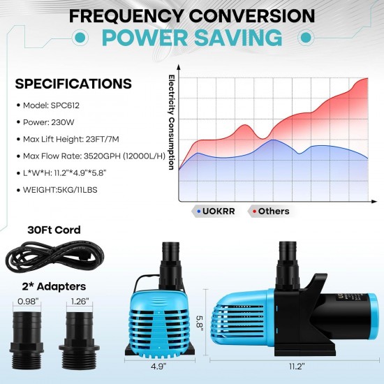 3520 GPH Submersible Water Pump,230W Pond Pump with 30 FT Cord and Adapters,23FT Lift Height for Ponds, Fountains, Waterfalls, Aquariums