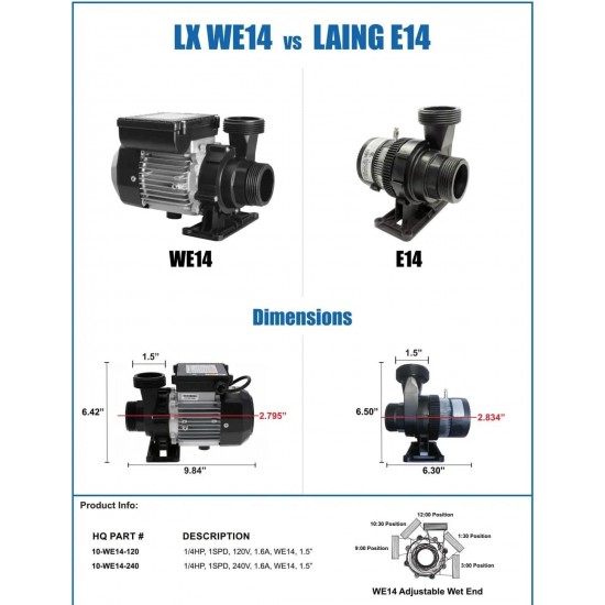 E-14 Hot Tub Circulation Swimming Pool Pump Motor Replacement for Spa Systems, Frame 48Y, LX WE14 Water Pump, 1/4HP, 240V, 1-Speed, 1.6A, 1-1/2 In/Out - 10-WE14-240, Spa Motor