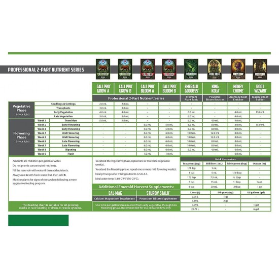 GL56723914.922 Cali Pro Bloom A+B Fertilizer Combo, 3.8 L