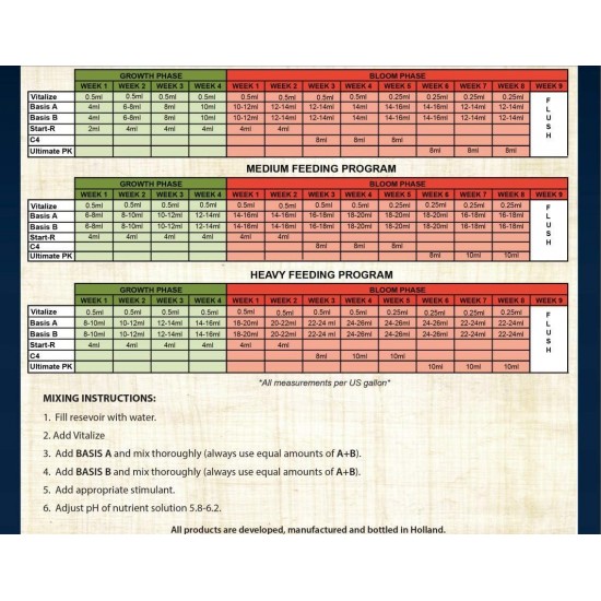 Mills Nutrients Basis A and B Set (10 Liter)