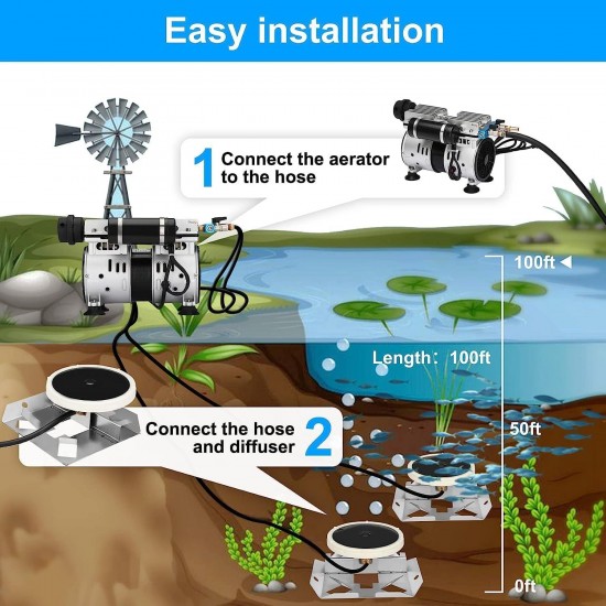 Upgraded Pond and Lake Aerators up to 3 Acres Ponds 550W Power Pond Aerator Pump 3/4 HP Air Pond Aerator System - Perfect for Large Ponds and Lakes