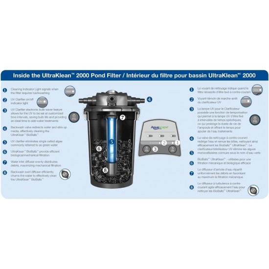 95053 UltraKlean 2000 Gallon Biological Pressure Filter with 14 Watt UV Clarifier Sterilizer for Pond Water Feature, 2,700 GPH Black