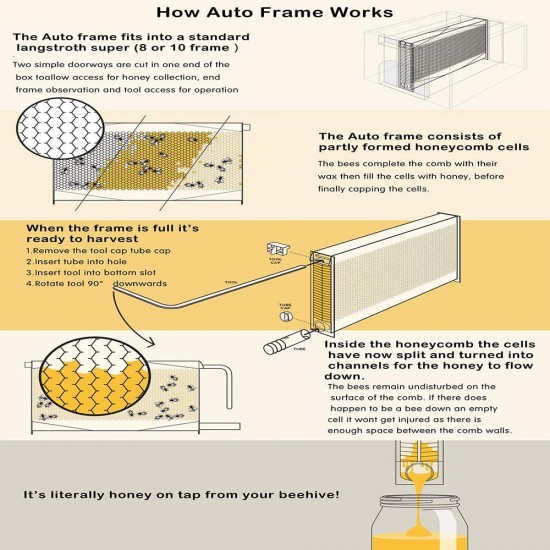 Flows Hive Beehive, Beehive with 7pcs Flows Frames, Bee House with 1pcs Super Boxes, 1pcs Brood Boxes(No Brood Frames), Bee Hives Starter Beekeeping Kits