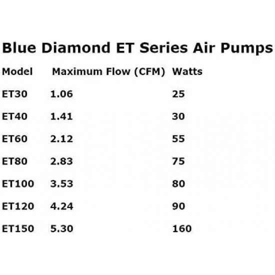 Blue Diamond ET 40 Septic or Pond Linear Diaphragm Air Pump