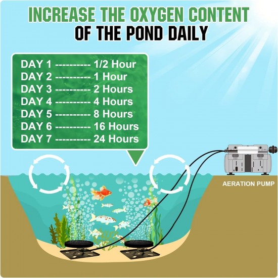 110V Pond aerators for outdoor ponds,5.76CFM for up to 1 acre ponds or lakes. Pump aerator equipped with 2 rupture-proof diffusers and a 100ft pipe. Available year round, For pond and lake oxygenation