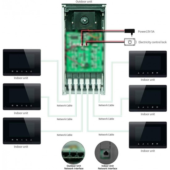 AMOCAM 3 Units Apartment Intercom System，7 inch