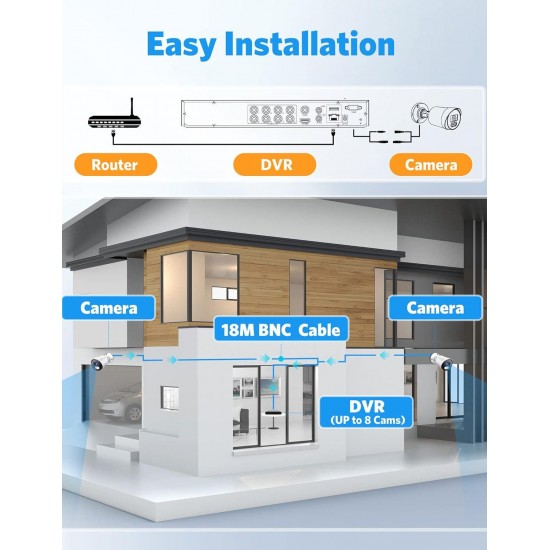 EZFIX H.265+Wired Security Camera System