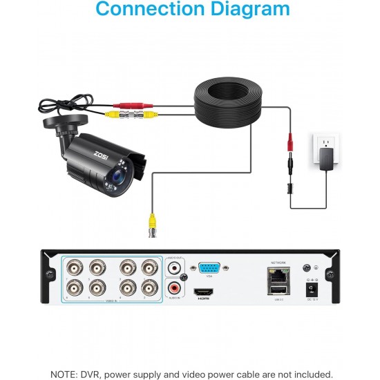 ZOSI 1080P CCTV Camera Hybrid 4 in 1 HD Home Security Camera System