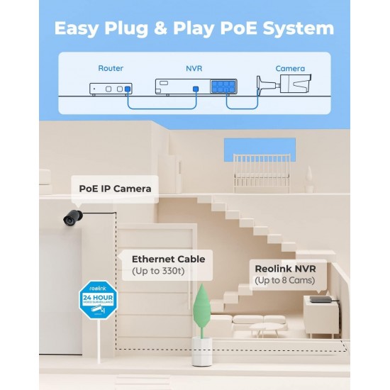 REOLINK 8CH 5MP PoE Security Camera System