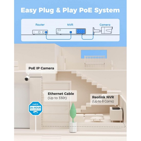 REOLINK 8CH 5MP Home Security Camera System, 6pcs Wired 5MP Outdoor PoE IP Cameras with Person Vehicle Detection, 8MP 8CH NVR with 2TB HDD for 24-7 Recording, RLK8-410B6-5MP