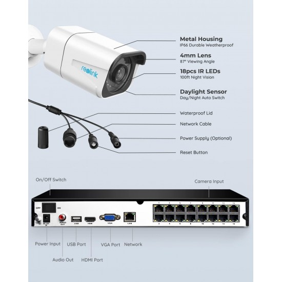 REOLINK 4K Security Camera System